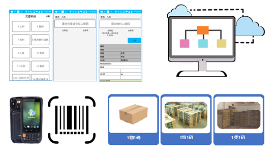 ERP-MES-WMS-生产-仓库-管理-系统-软件开发-APP开发-小程序-软件定制-首选又壹科技-江门-中山-佛山-珠海-广东