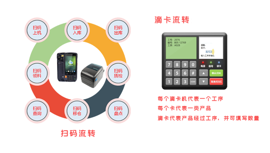 ERP-MES-WMS-生产-仓库-管理-系统-软件开发-APP开发-小程序-软件定制-首选又壹科技-江门-中山-佛山-珠海-广东