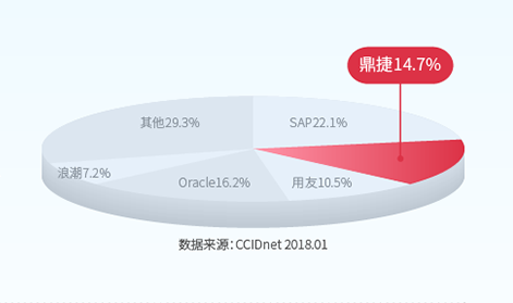 ERP-MES-WMS-生产-仓库-管理-系统-软件开发-APP开发-小程序-软件定制-鼎捷ERP-江门-中山-佛山-珠海-广东