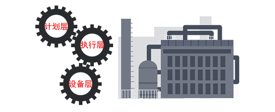 ERP-MES-WMS-生产-仓库-管理-系统-软件开发-APP开发-小程序-软件定制-首选又壹科技-江门-中山-佛山-珠海-广东