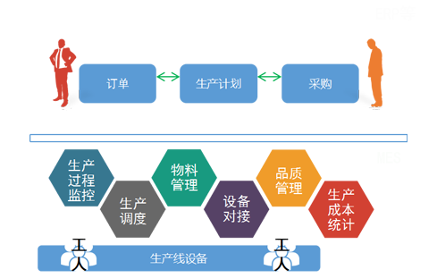 ERP-MES-WMS-生产-仓库-管理-系统-软件开发-APP开发-小程序-软件定制-首选又壹科技-江门-中山-佛山-珠海-广东